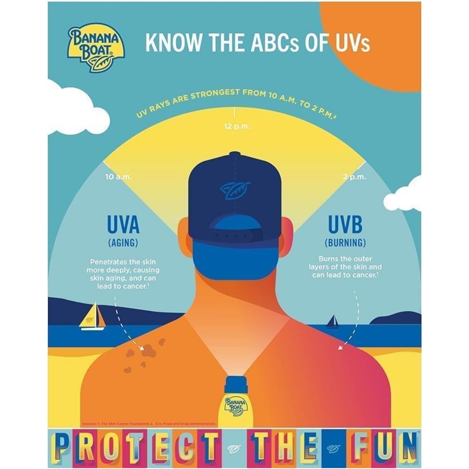 Banana Boat Kids Sunscreen Lotion SPF 60 - 240ml